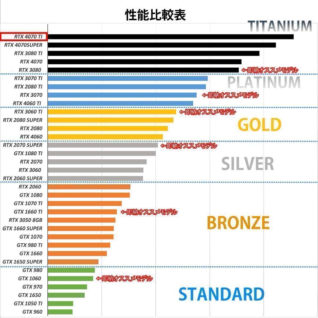 【新品パーツ】黒い光る✨ゲーミングPC✨フルセット✨RTX4070Ti