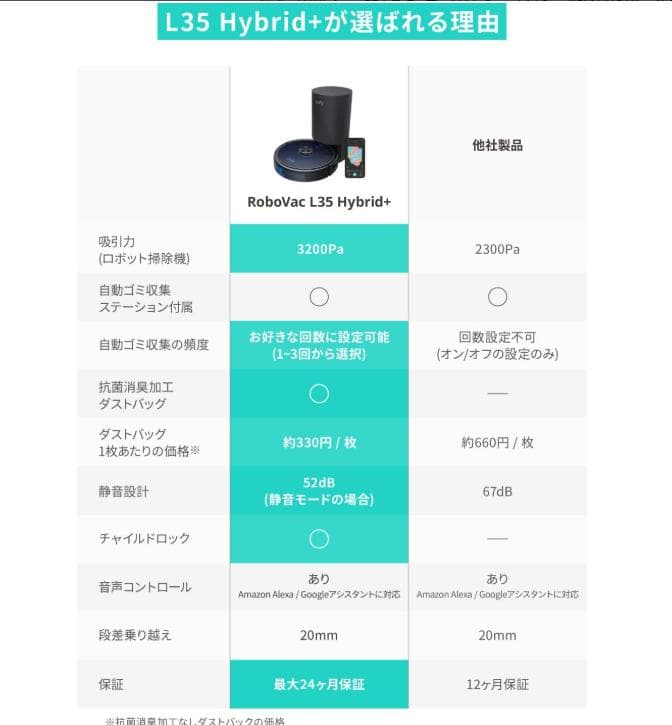美品◆自動ごみ収集◆吸引◆水拭◆Eufy RoboVac L35 Hybrid+