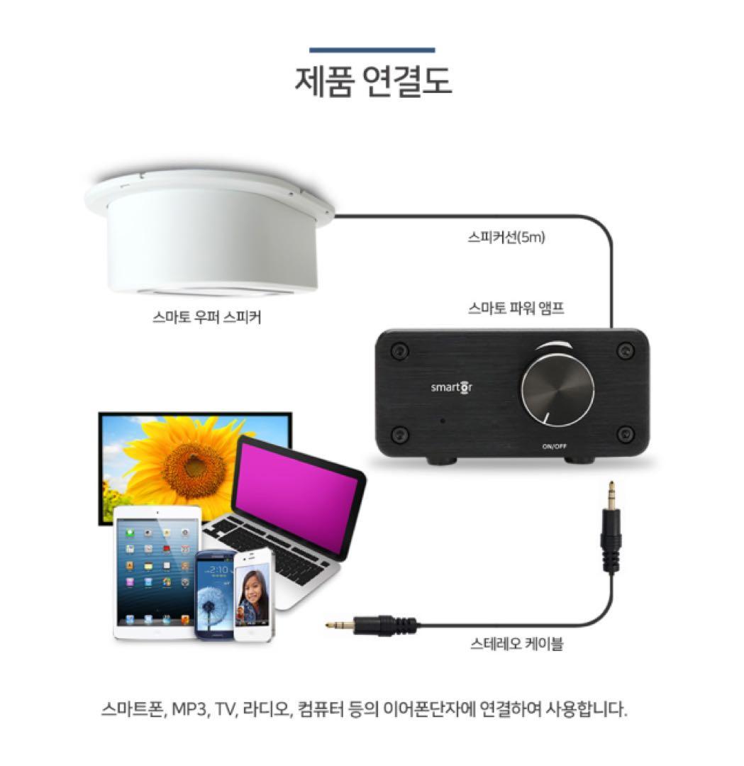 smartor スピーカー