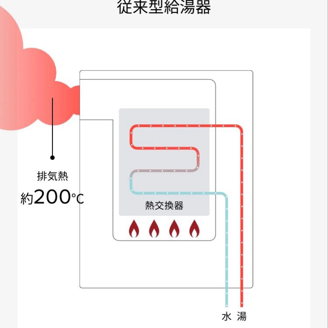 新品　LPガス　20号　パロマ エコジョーズ 給湯器 20号 給湯専用 野外壁掛