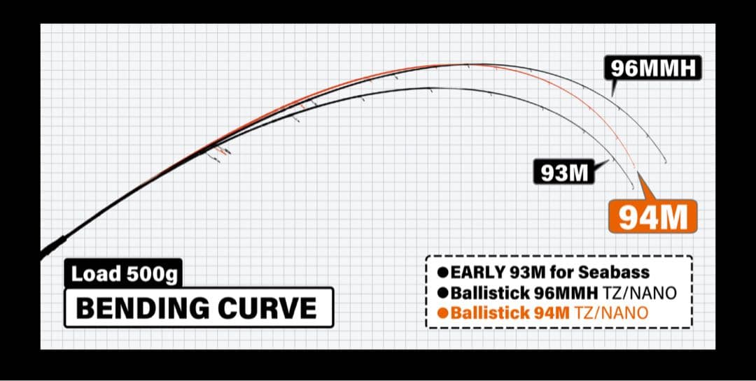 値引き！ヤマガブランクス　94M バリスティック