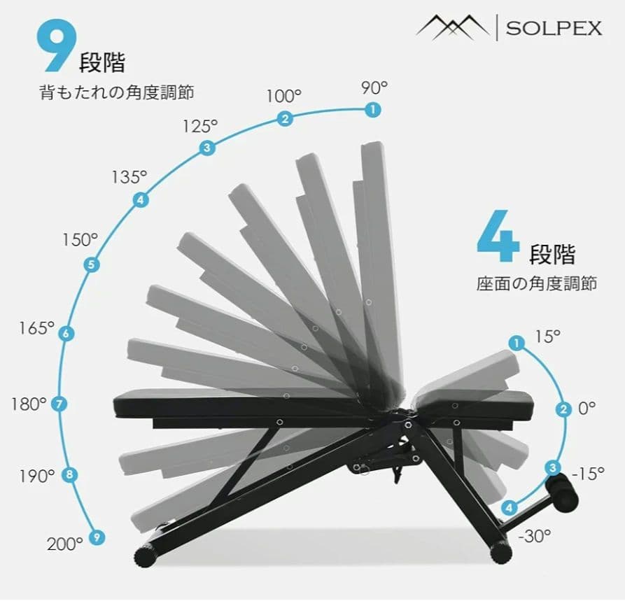 値下げ中 早い者勝ち トレーニングベンチ ベンチプレス アイロテックバーベル