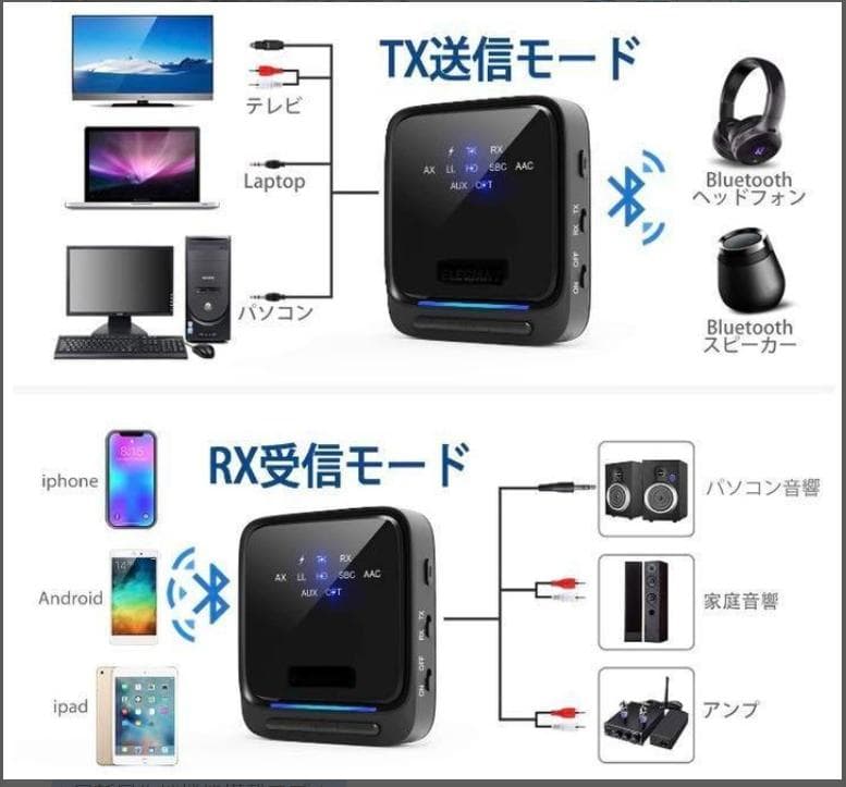 光ファイバー接続OK❣1台2役で超高性能＆超高音質♪❤最新トランスミッター