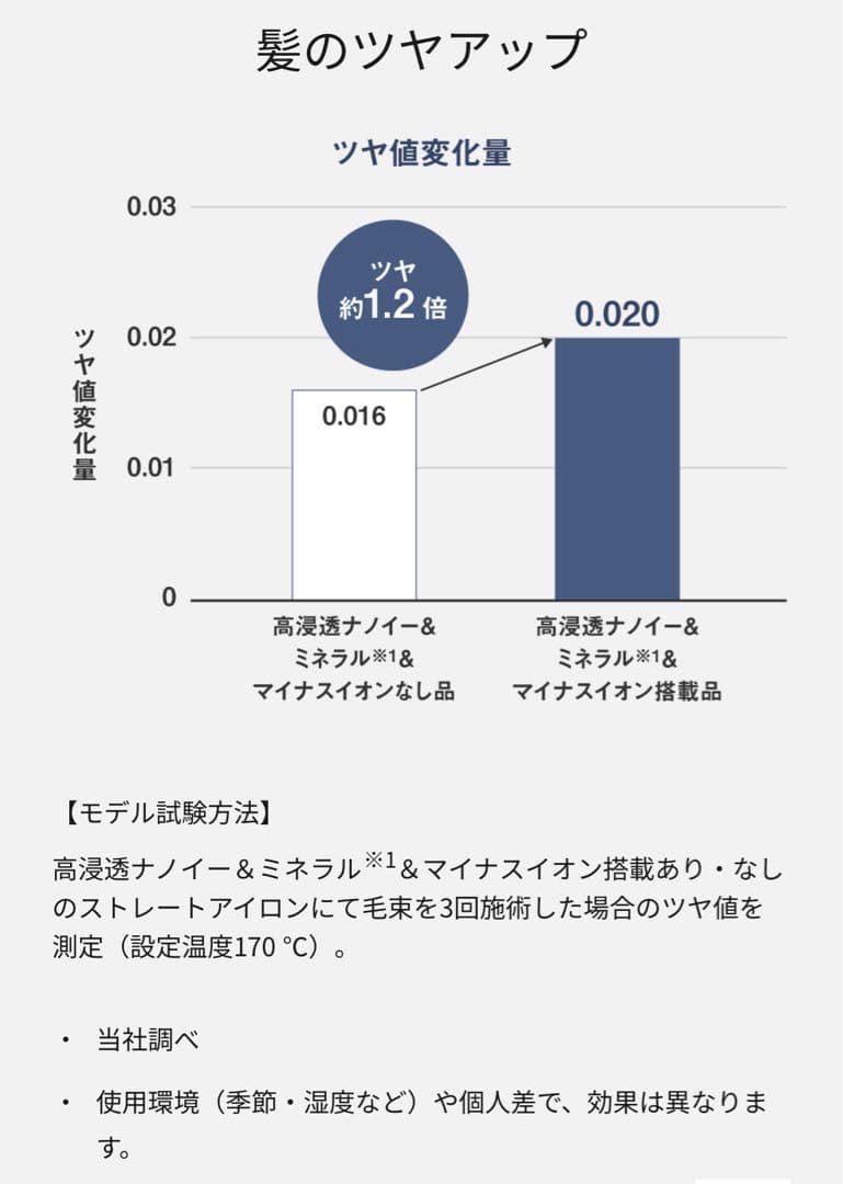 Panasonic ストレートヘアアイロン ナノケアEH-HN50 nano
