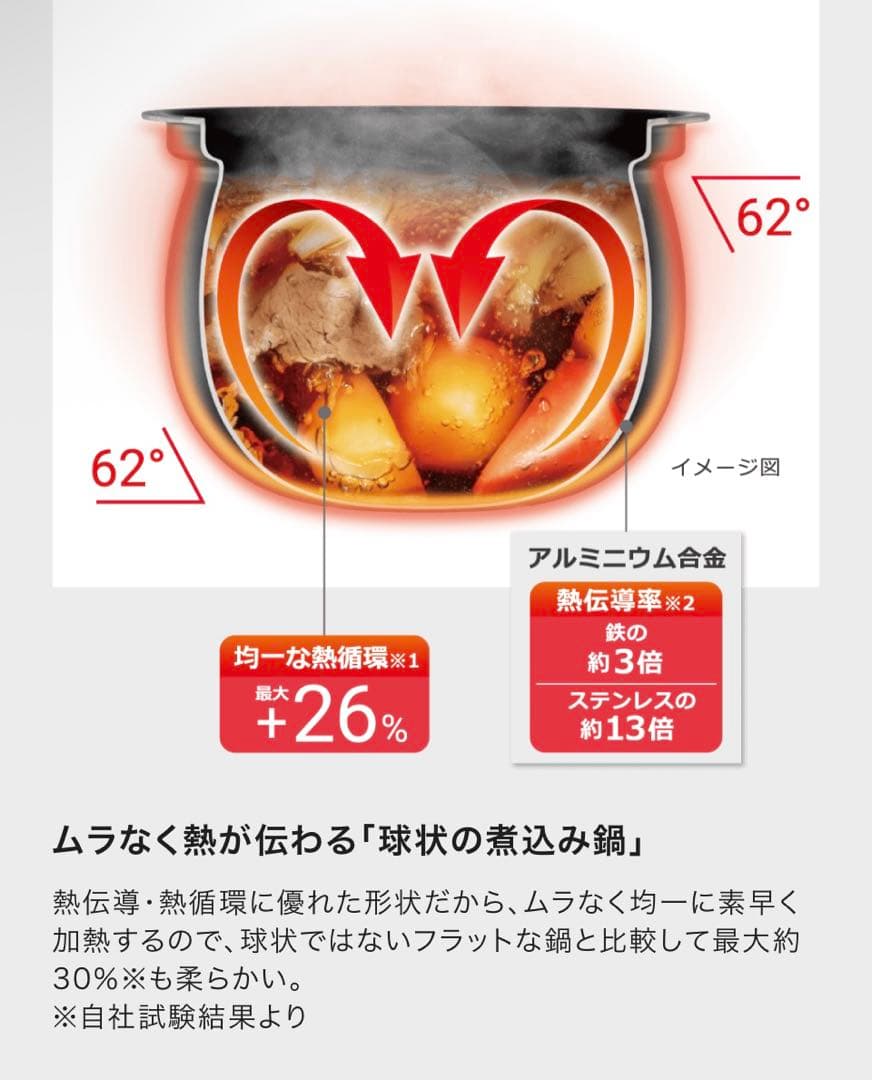 T-fal ティファール コンパクト電気圧力鍋 ラクラクッカー CY351JP