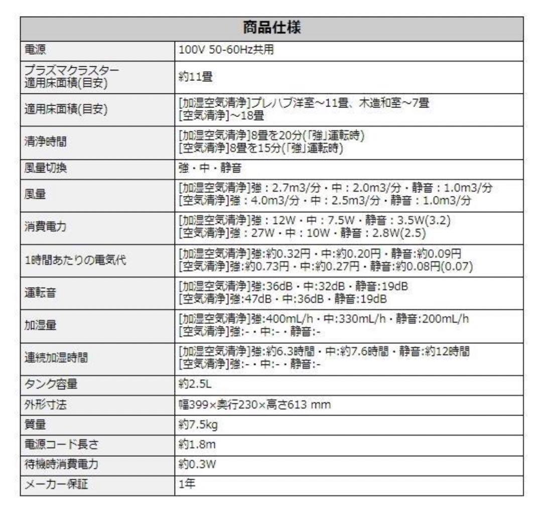 シャープ KC-40TH7-W 加湿空気清浄機 18畳 未開封品　シーズン到来