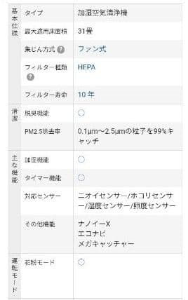加湿空気清浄機（F-VXR70　Panasonic）