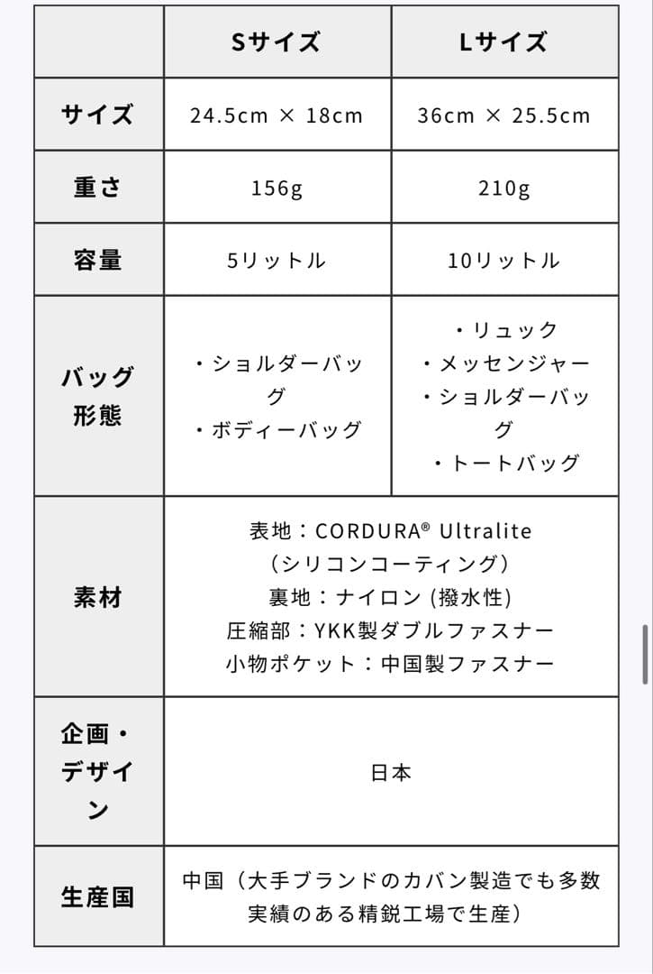 HOLICC PackBag+ Lサイズ　黒　ショルダーストラップなし※中古