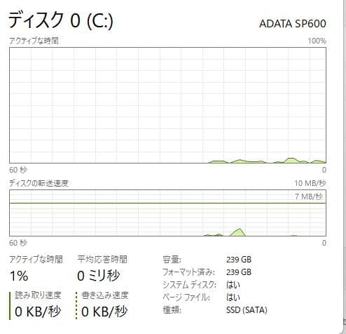 Windowsノート本体 Lenovo Thinkpad L570 12GB/256GB SSD, DVD