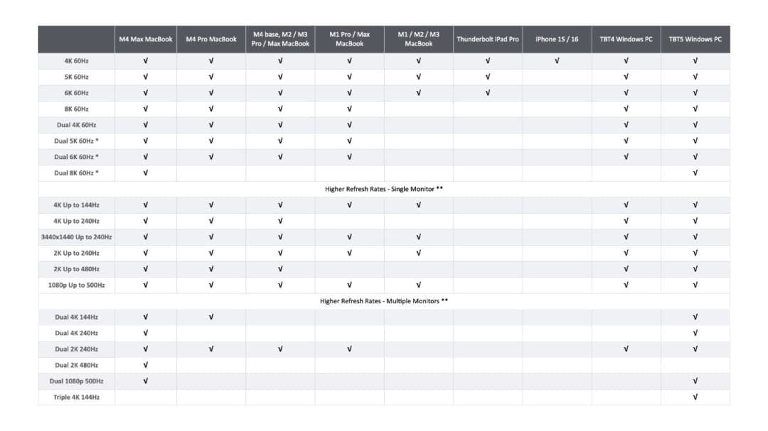 【正規品】CalDigit Thunderbolt5ドッキングステーションTS5