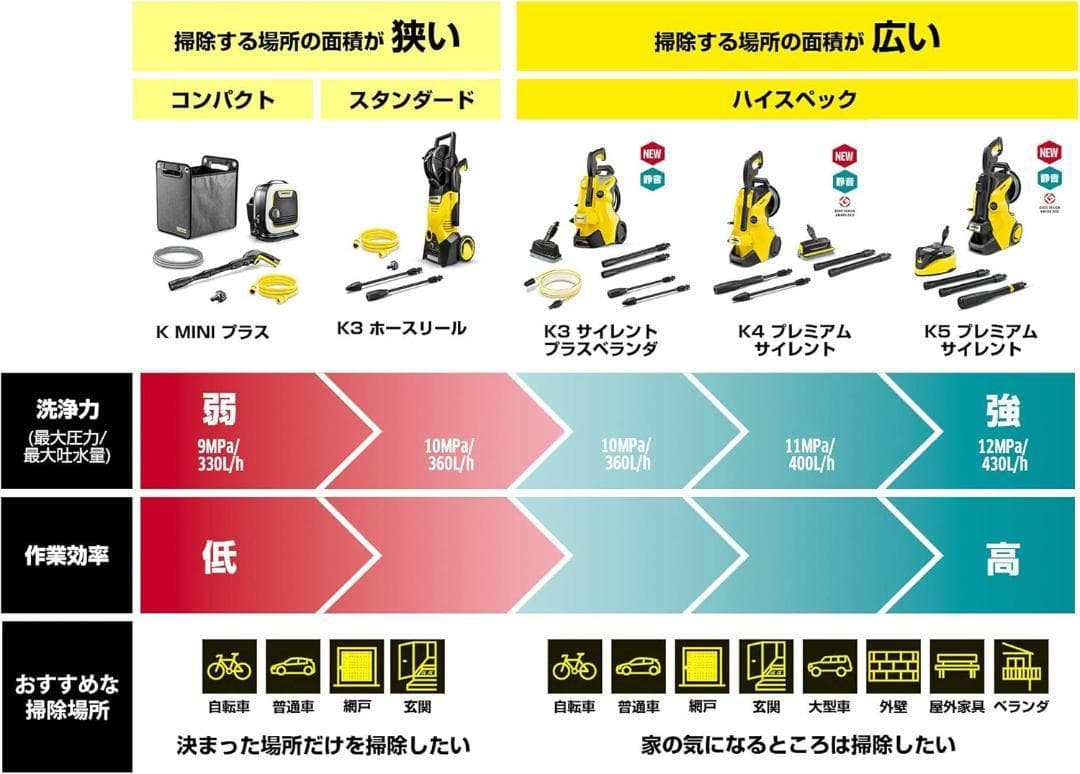 KarcherケルヒャーK3サイレントプラス50Hz東日本黄色イエロー