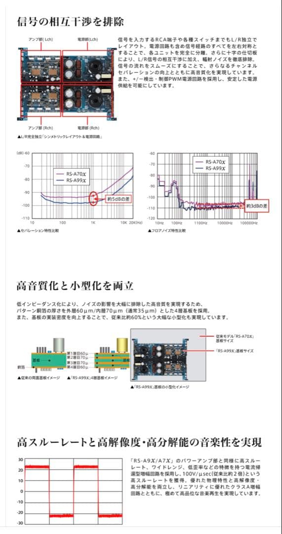 RS-A99x カロッツェリア 国産ハイエンドアンプ 4ch