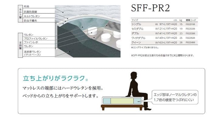 アイシン精機製高級ワイドダブルベッド（マットレス、ベッドパッドとカバー付）