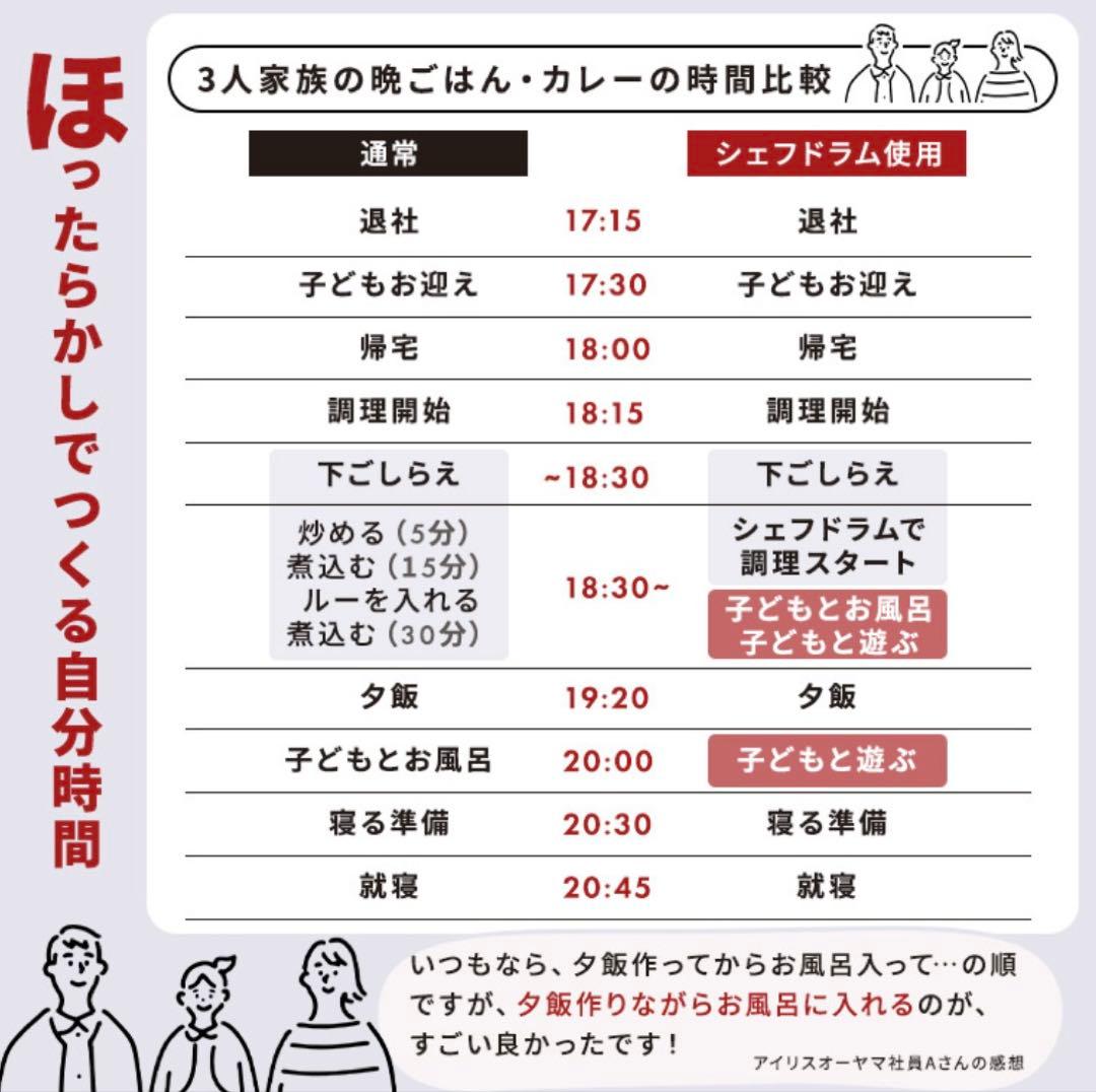 新品　IRIS アイリス CHEF シェフドラム