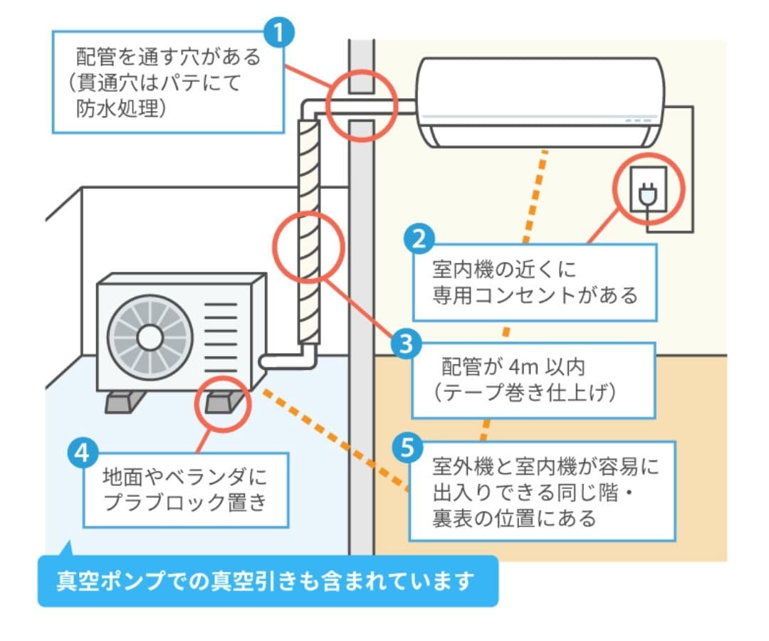 ◇大阪府 神戸市 配達料無料！◇DAIKIN◇6畳用エアコン◇2022年製◇