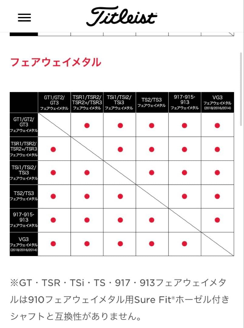 Titleist TS2 フェアウェイウッド　4w