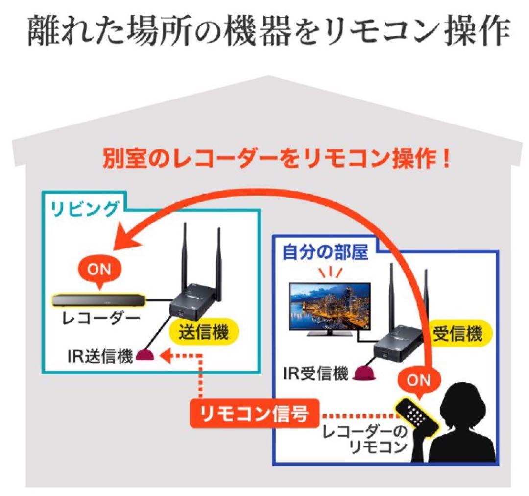 SanwaワイヤレスHDMIエクステンダー 50m