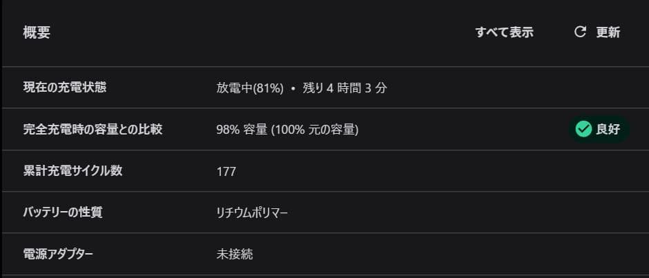 【美品】Lenovo ThinkPad E14 Gen5 ノートパソコン