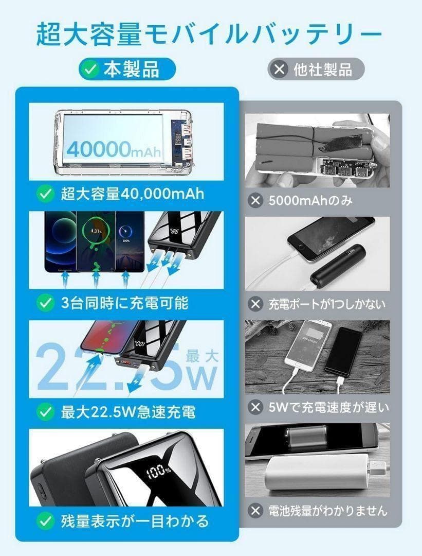 モバイルバッテリー 40000mAh大容量 3台同時充電　スマホ充電器　ブラック