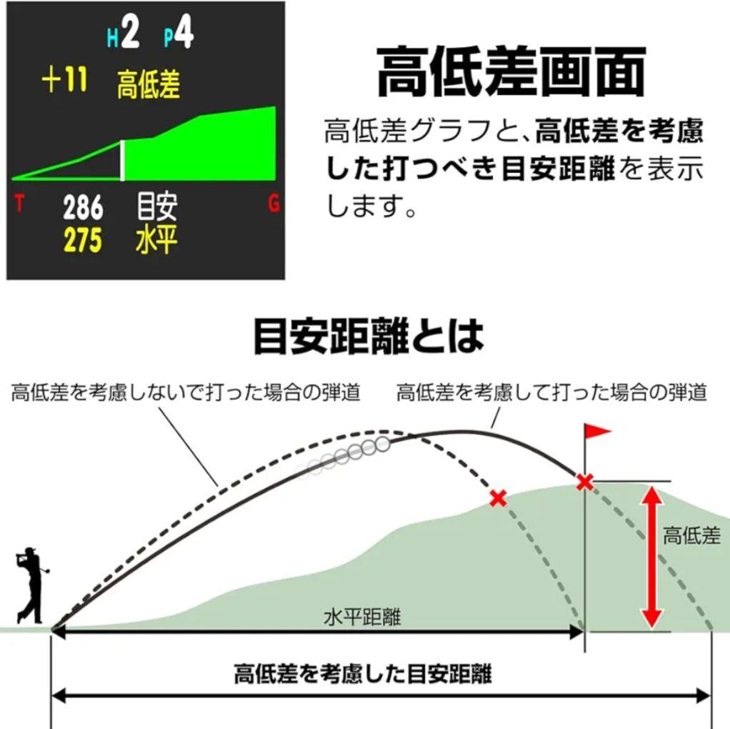 グリーンオン NORM II PLUS ゴルフウォッチ GPSナビ(使用１回)