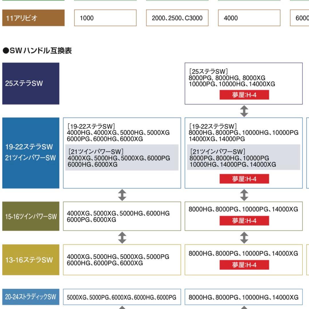 ゴメクサス　パワーハンドル 100mm　シマノ用