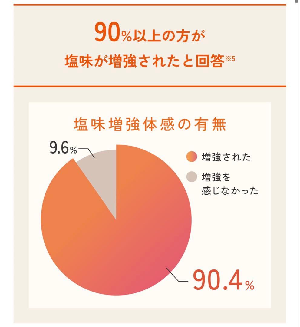 【新品未開封】 エレキソルトカップ 商品番号 : ES-B001