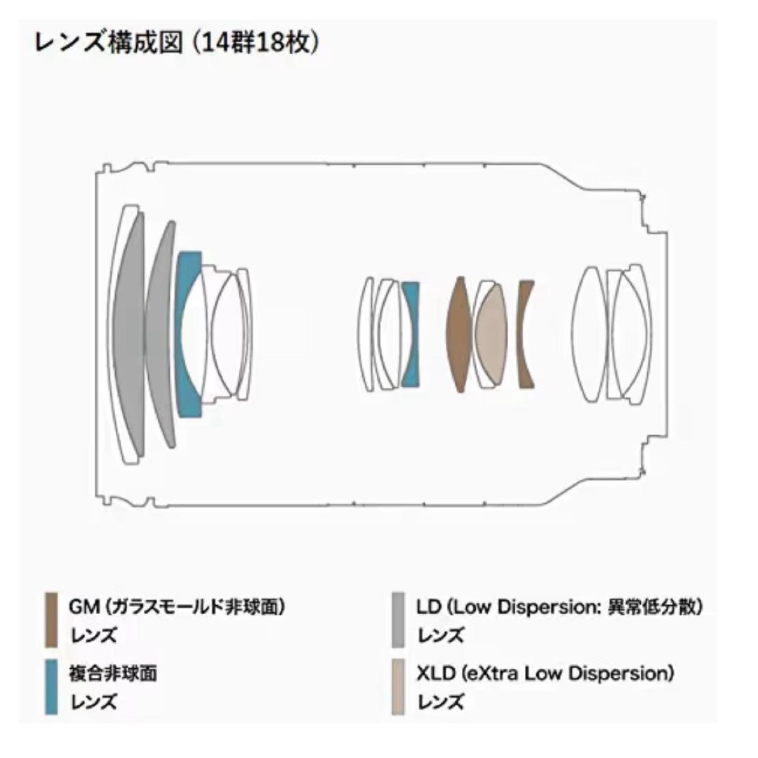 かちゃ　TAMRON SONY Eマウント 28-200