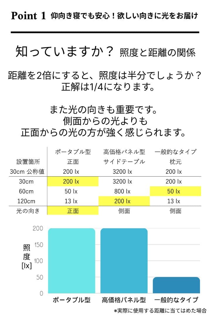光目覚まし時計 スマホアーム ナイトライト イルミネーション 光目覚まし