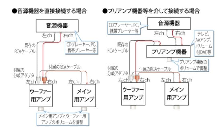 希少品 Kappa Infinito TDW-01 高級ウーファー