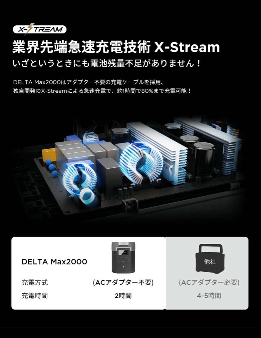 新品 EcoFlow DELTA Max2000 デルタマックス 蓄電池 防災