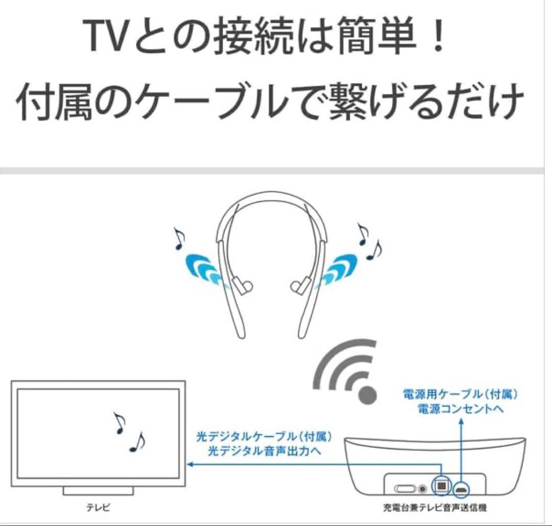 送料無料　ソニー SONY 首かけ集音器 ブラック SMR-10 BC