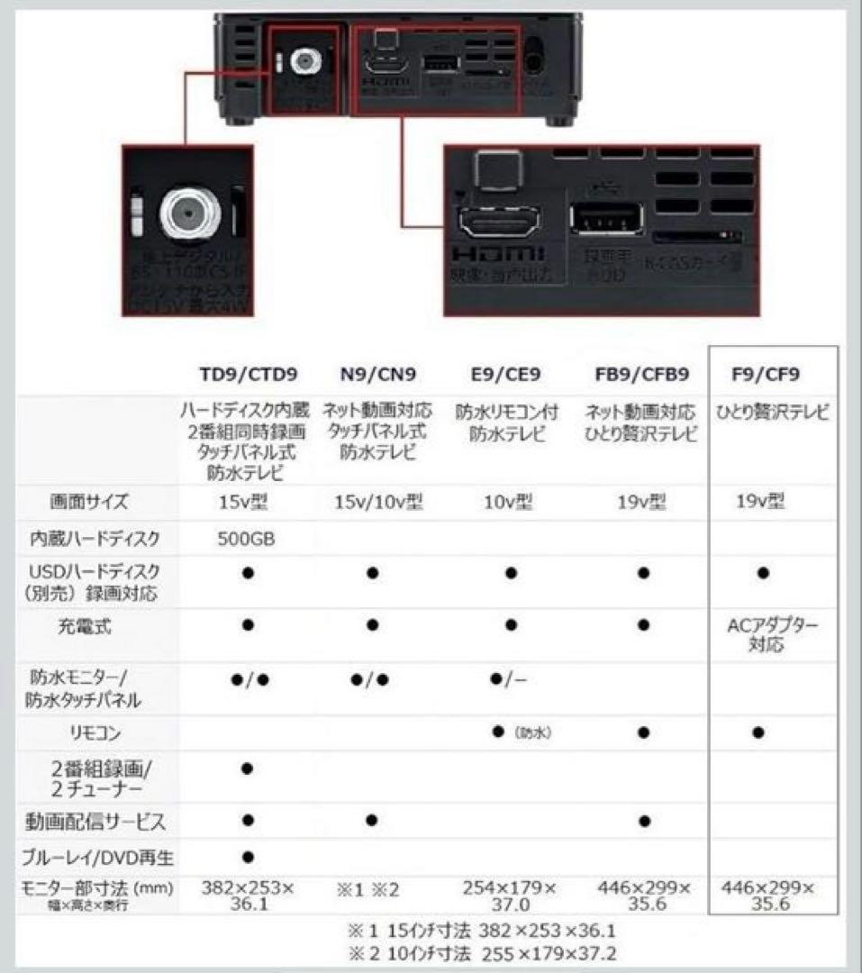 【美品】ポータブル地上・BS・110度CSデジタルTV　UN-19CF9 ビエラ