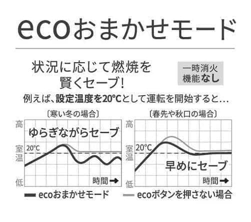 新品 ダイニチ FWY-32R2 W 石油ファンヒーター 木造9畳コンクリ12畳