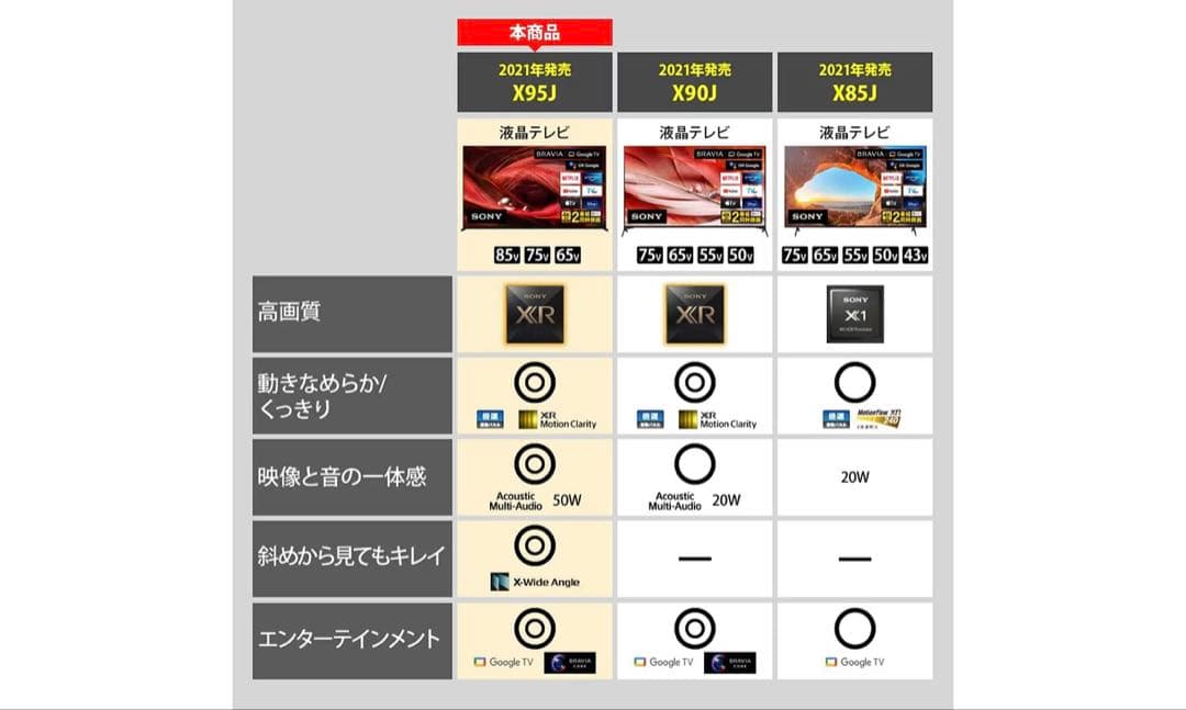 【送料無料】SONY 2022年製 65型 BRAVIA XRJ‐65X95J