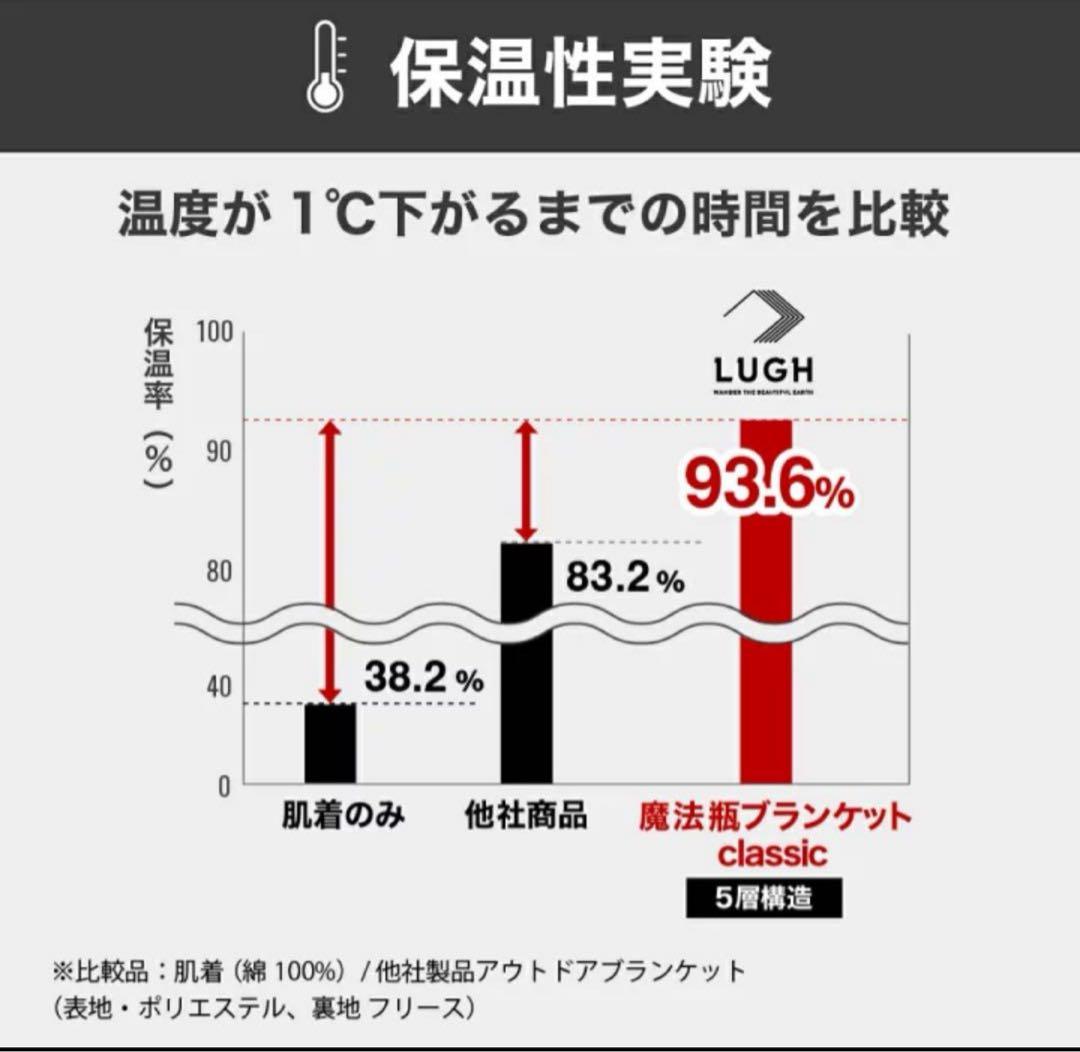 LUGH魔法瓶ブランケットＬレッド