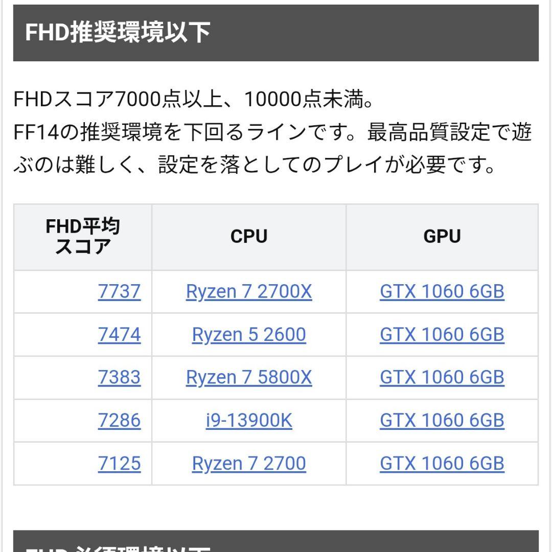 【動作確認済】MSI Geforce GTX1060 6GB OC