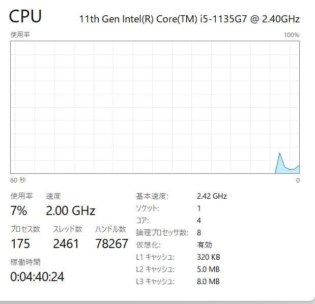 第11世代、Dell Vostro 3500、16GB、新品256GB NVMe