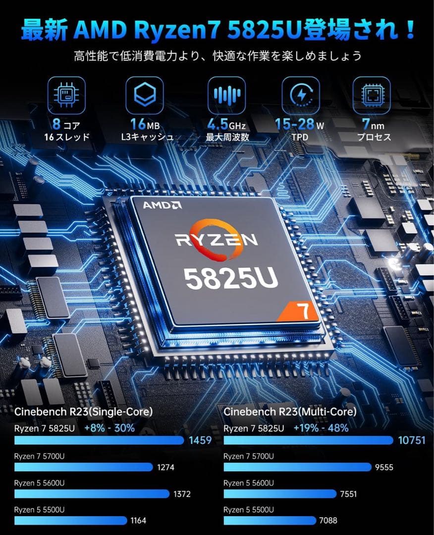 Ryzen 7ミニPC＋キーボード＆マウス＆モニターセット