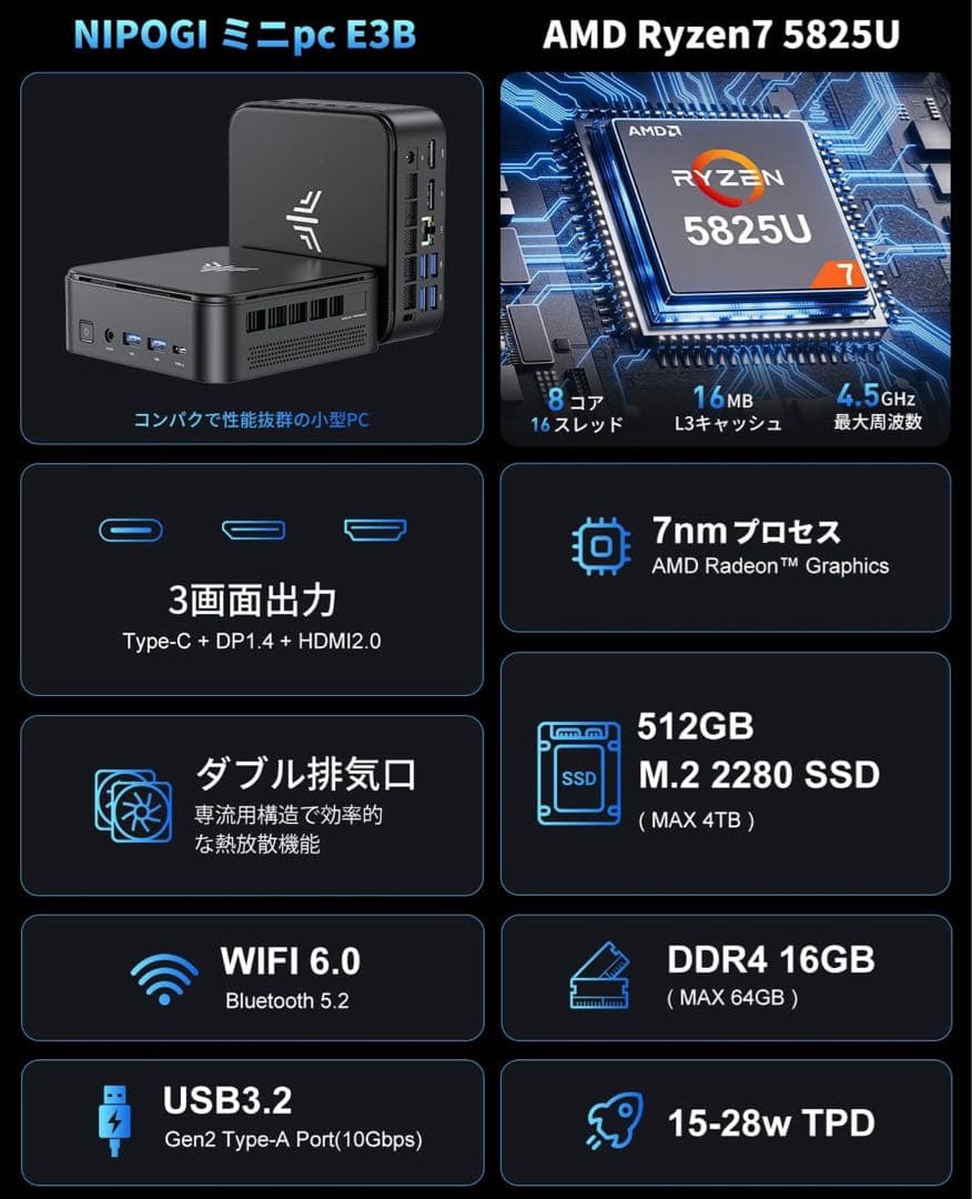 Ryzen 7ミニPC＋キーボード＆マウス＆モニターセット
