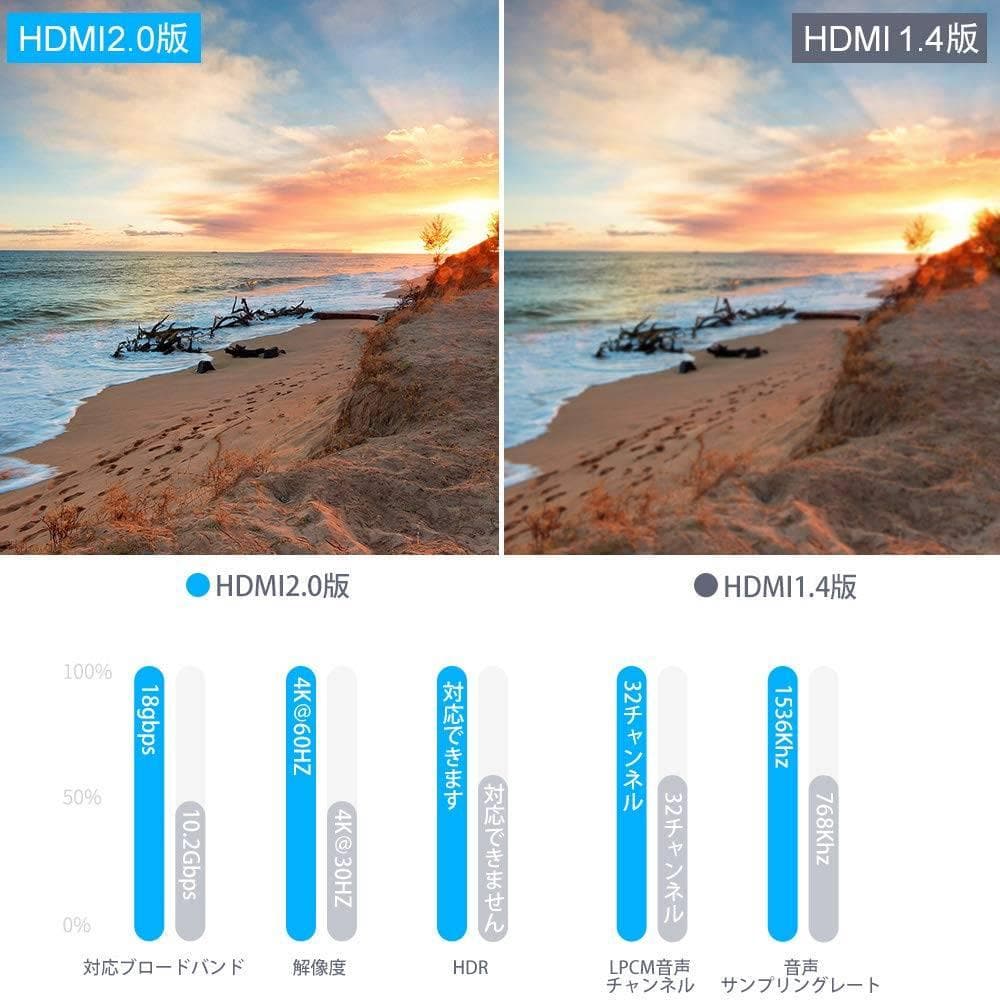 HDMIセレクター 5入力1出力 リモコン付き
