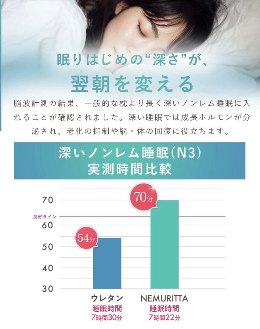 【医師推薦】 NEMURITTA(ネムリッタ) 枕 ダイヤモンド格子×三層構造