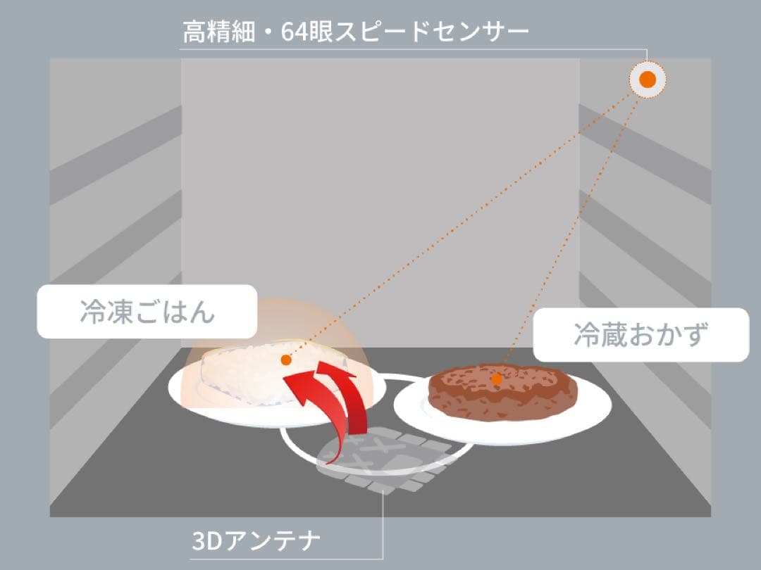 NE-FB2D-W パナソニック　単機能レンジ　新品未開封