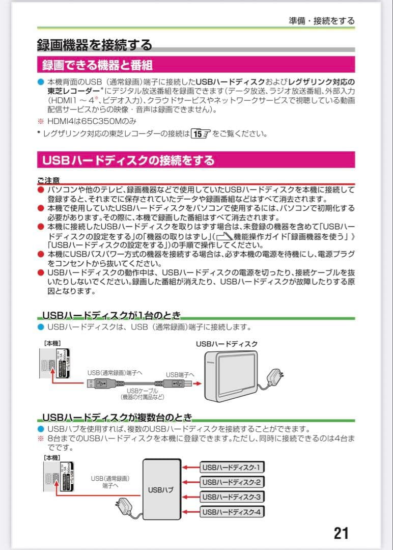 ちよさん　最新25年製 REGZA 50インチ 4K液晶 50C350M