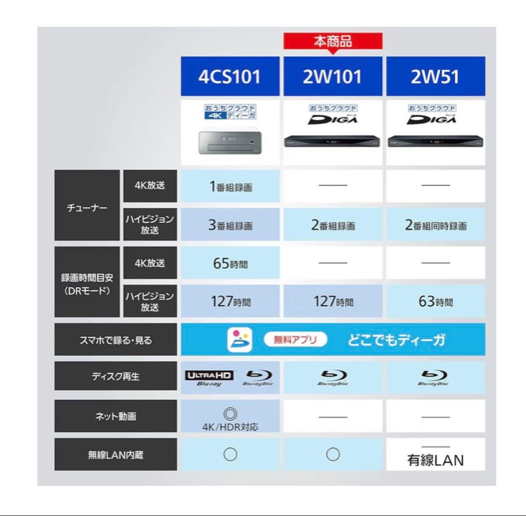 パナソニック 1TB 2チューナー ブルーレイレコーダー おうちクラウドDIGA