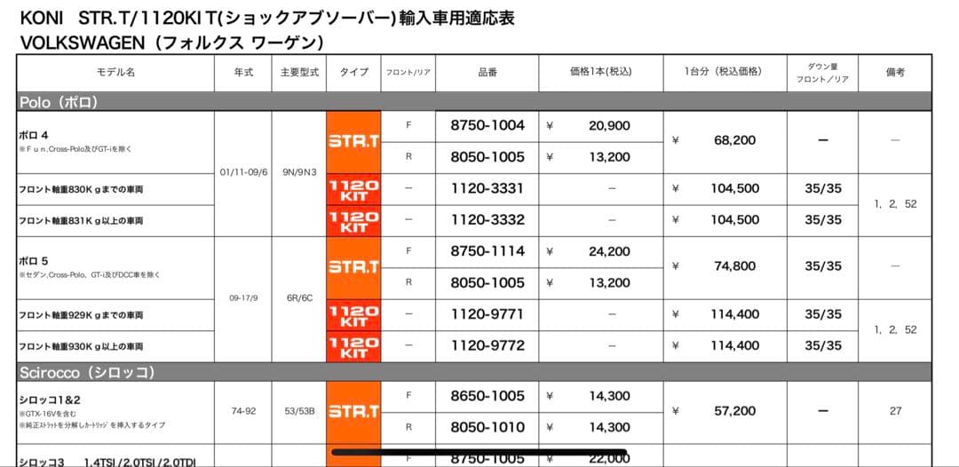 ポロ6RアウディA1 KONI ショックアブソーバー 4本セット