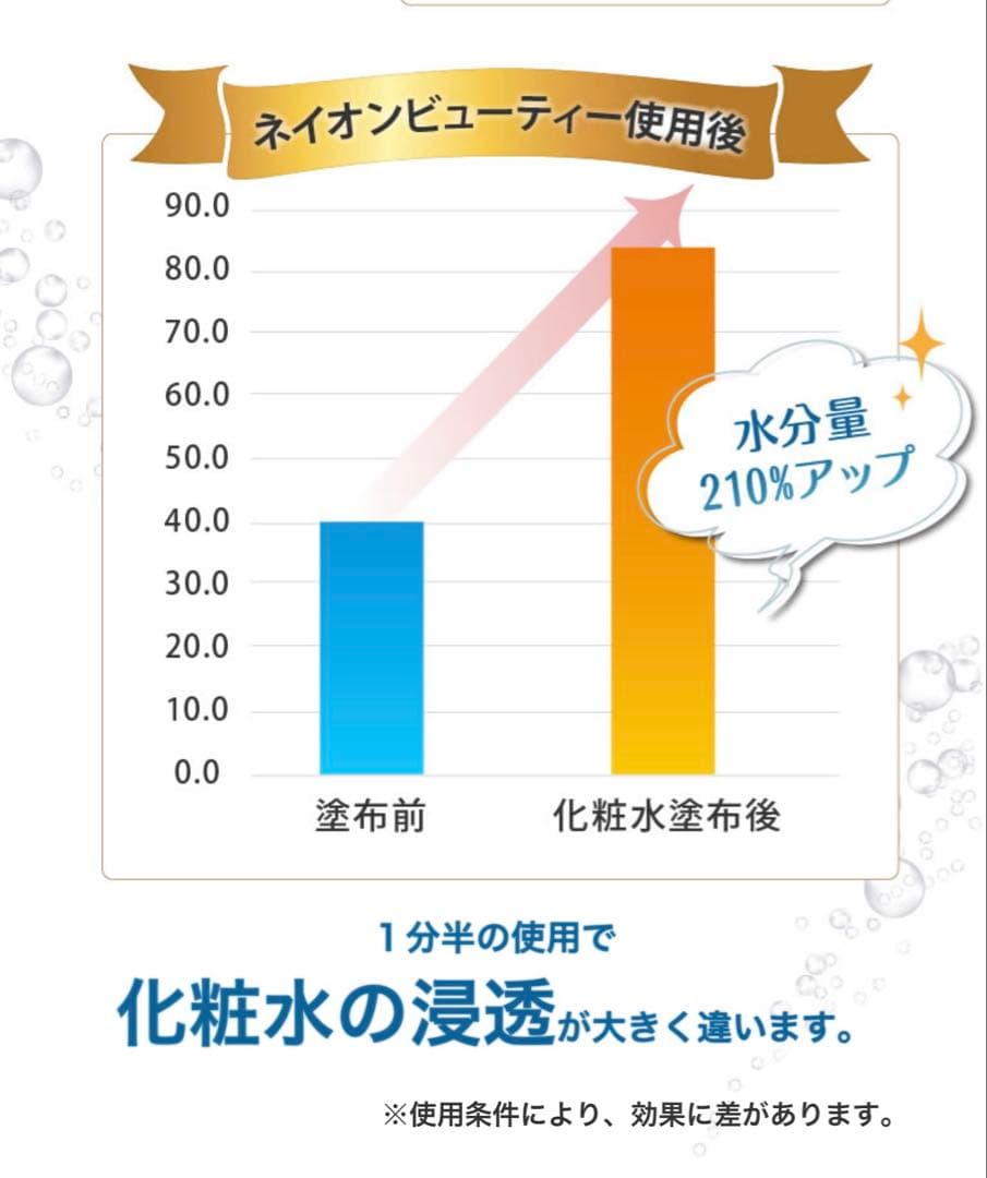 ネイオンビューティ