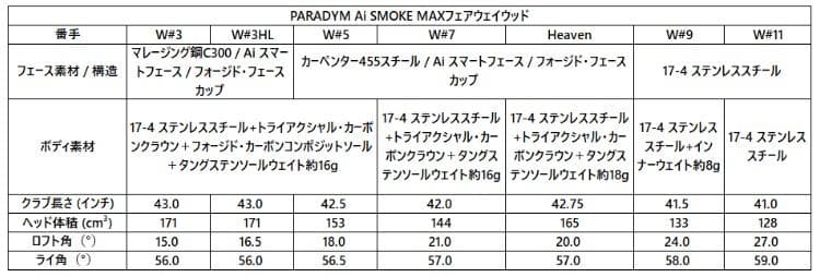 Ai SMOKE Heaven 20° VENTUS TR RED 5S
