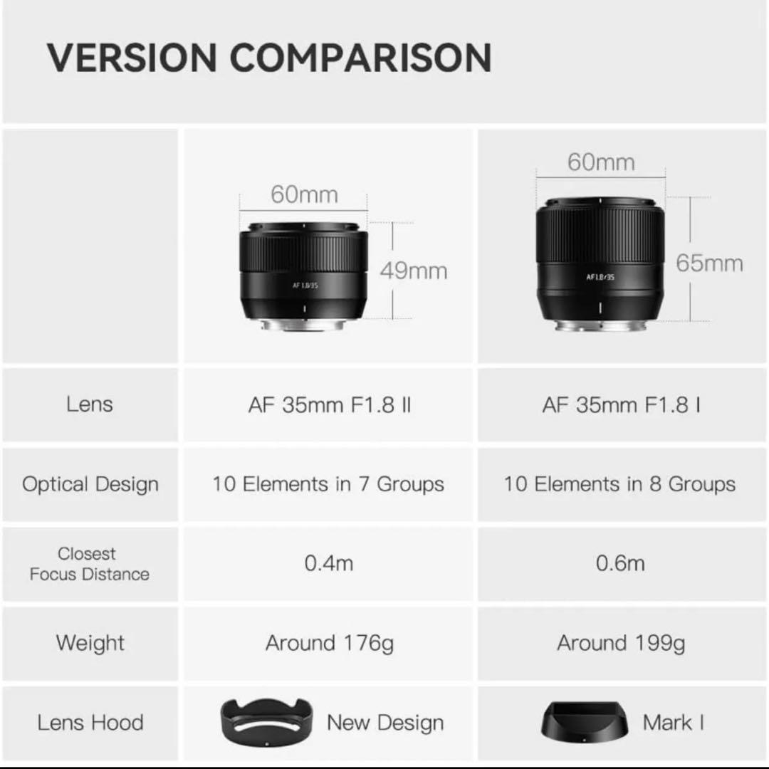 TTArtisan AF35mm f/1.8 II レンズ SONY Eマウント