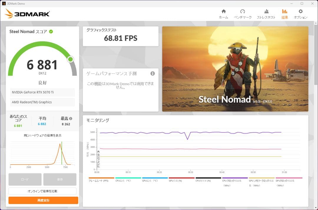【GPU】ASUS TUF RTX 5070 Ti 16G【中古】