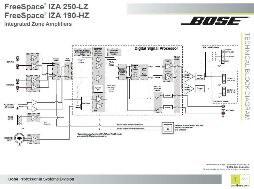 ボーズ BOSE FreeSpace IZA 190-HZ アンプ 動作品